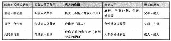 理化查验技师测验题库及谜底app