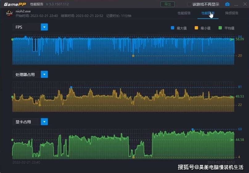 14年前的CPU，X58平台的X5550共同高性能显卡还能玩最新3A游戏吗