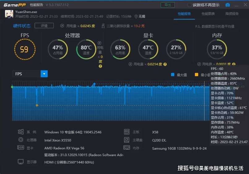 14年前的CPU，X58平台的X5550共同高性能显卡还能玩最新3A游戏吗