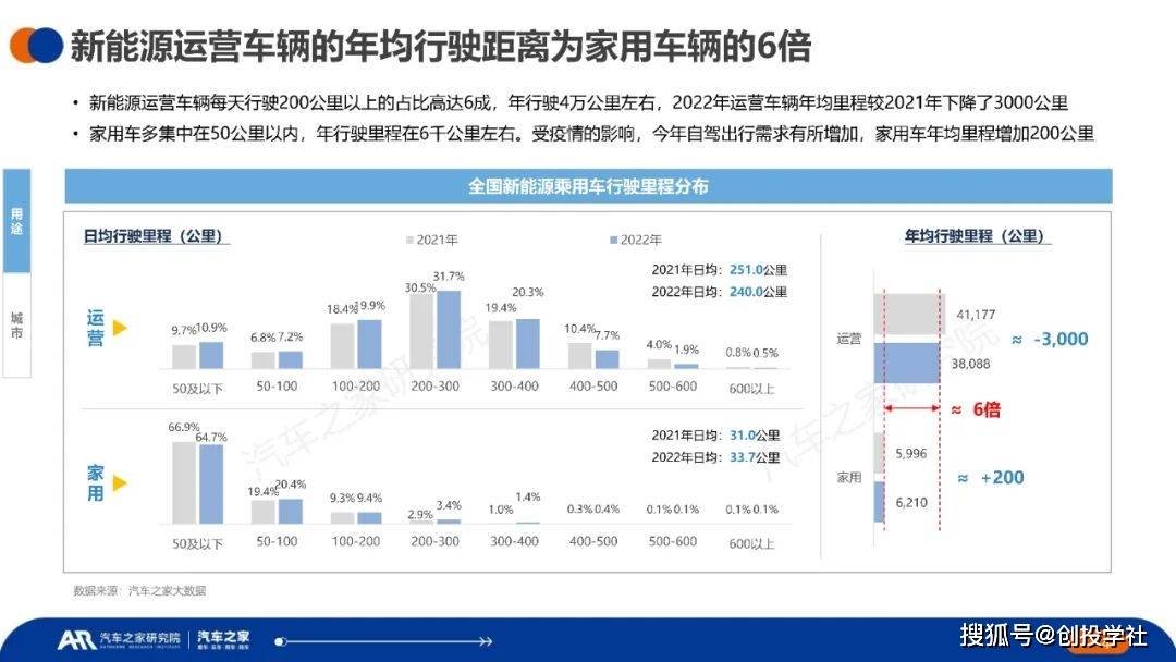 中国新能源汽车运行与电池表示洞察（附下载）