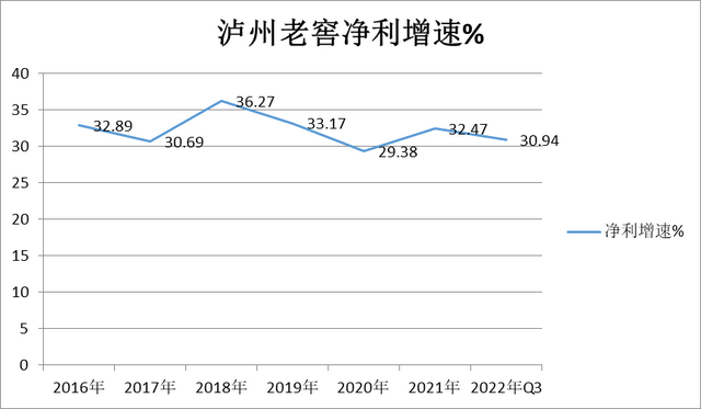 泸州老窖何以推“涉酒贷”？