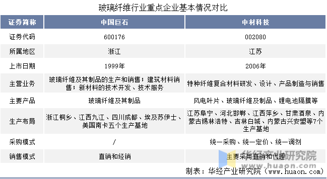 pg模拟器登录2023年中国玻璃纤维行业发展历程及市场发展潜力预测报告