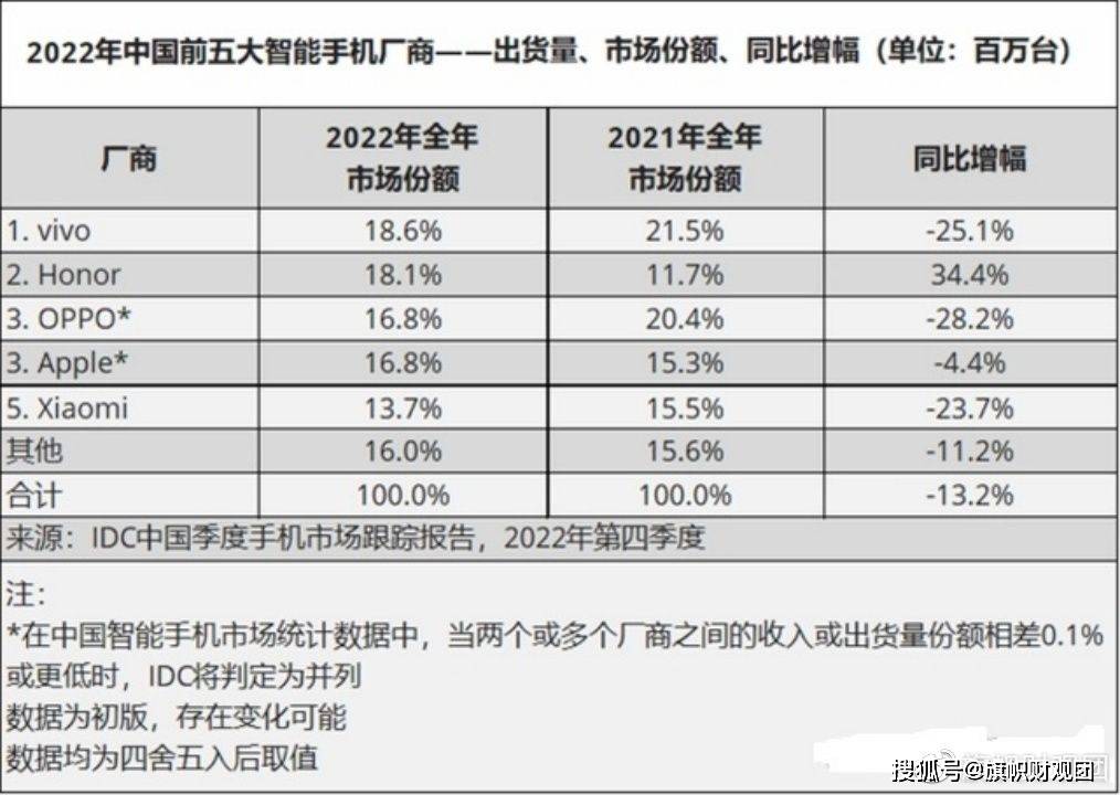 手机行业开启“战国时代”