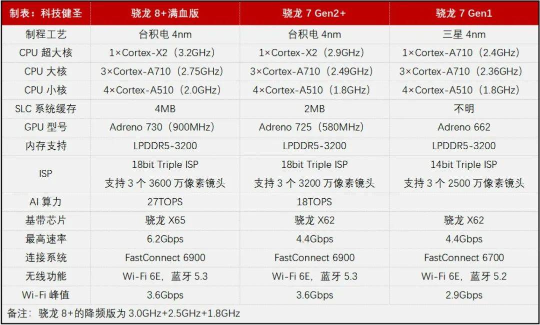 ڶ7+Redmi Note 12 TurboǷֵѡ