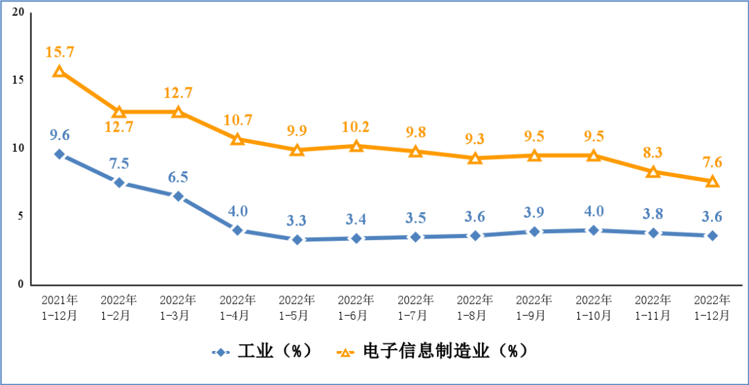 中国电子元器件“新分销”JBO竞博与价值重塑(图4)