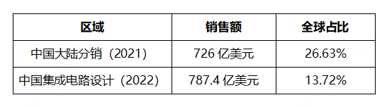 中国电子元器件“新分销”JBO竞博与价值重塑(图3)