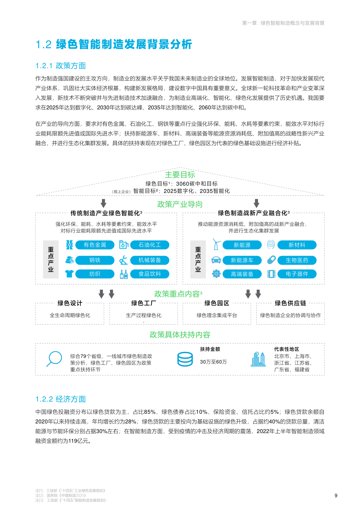 绿色智能造造手艺交融立异陈述(附下载)