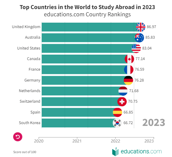 ѧ壡2023ȫѧа ...