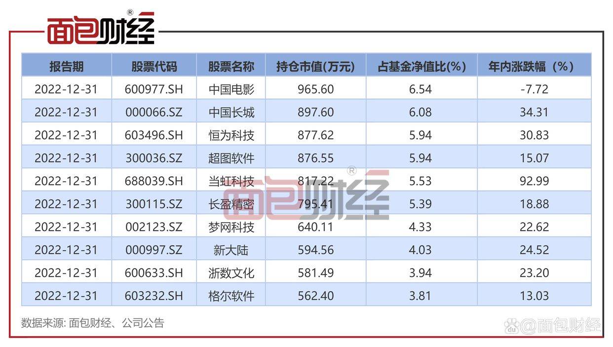 「金鹰基金」金鹰盈利价值混合：年内净值上涨22.65%