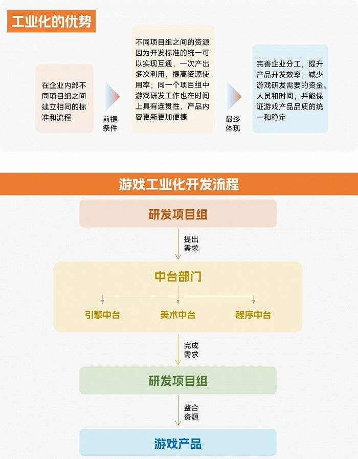 中国游戏企业研发合作力陈述：自研游戏收入同比下降13.07%，企业顺境中谋开展