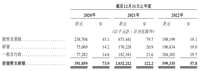 货拉拉年入10亿美圆冲刺IPO，背后是德州扑克手的又一场豪赌？