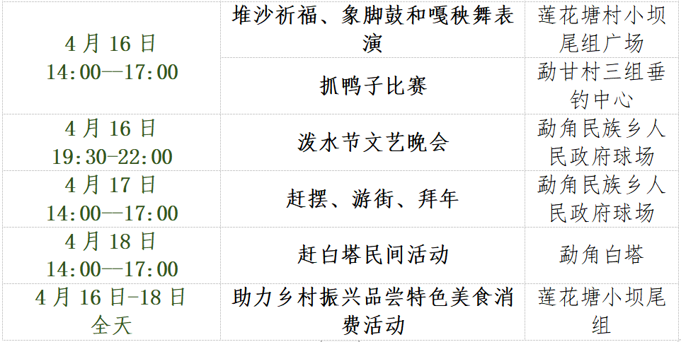 文化 | 四月云南那些喜庆欢乐的民族节庆 不要错过