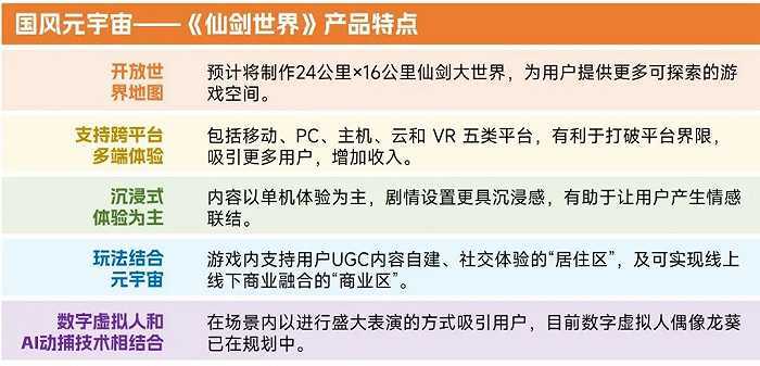 中国游戏企业研发合作力陈述：自研游戏收入同比下降13.07%，企业顺境中谋开展