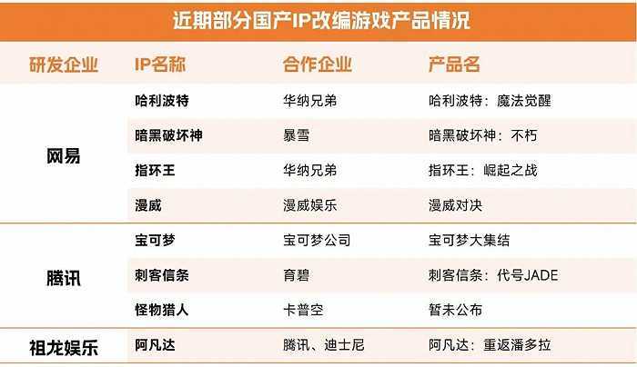 中国游戏企业研发合作力陈述：自研游戏收入同比下降13.07%，企业顺境中谋开展