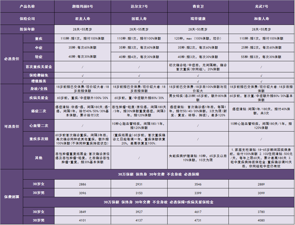 产物评测｜叫板达尔文？超等玛丽8号再晋级！爆款PK谁更值得选？