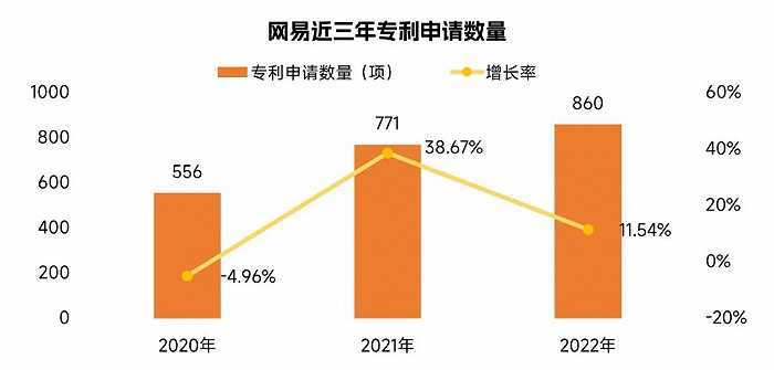 中国游戏企业研发合作力陈述：自研游戏收入同比下降13.07%，企业顺境中谋开展