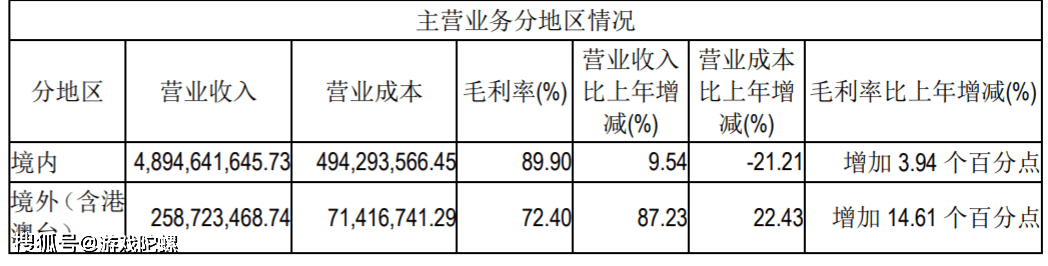 财报速递Ⅱ：吉比特再续高分红，禅游靠曲播获1亿新增，电魂储蓄丰