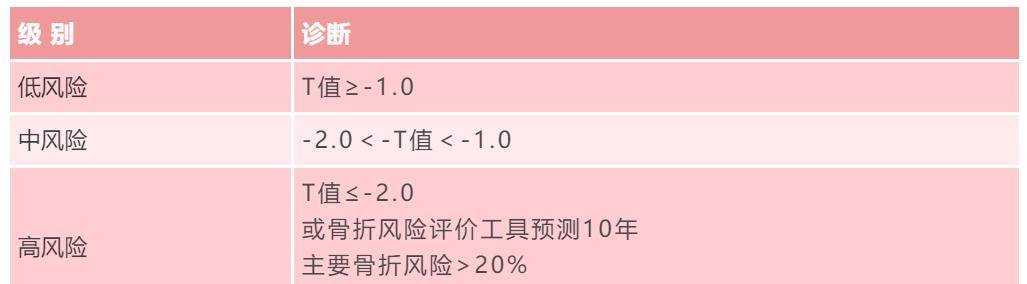 乳腺癌患者呈现骨量松散若何治疗？