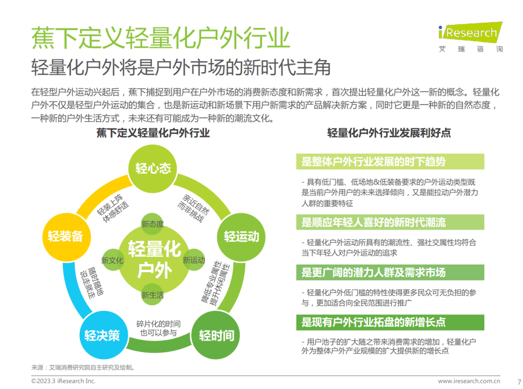 陈述免费下载 | 轻量化户外行业白皮书