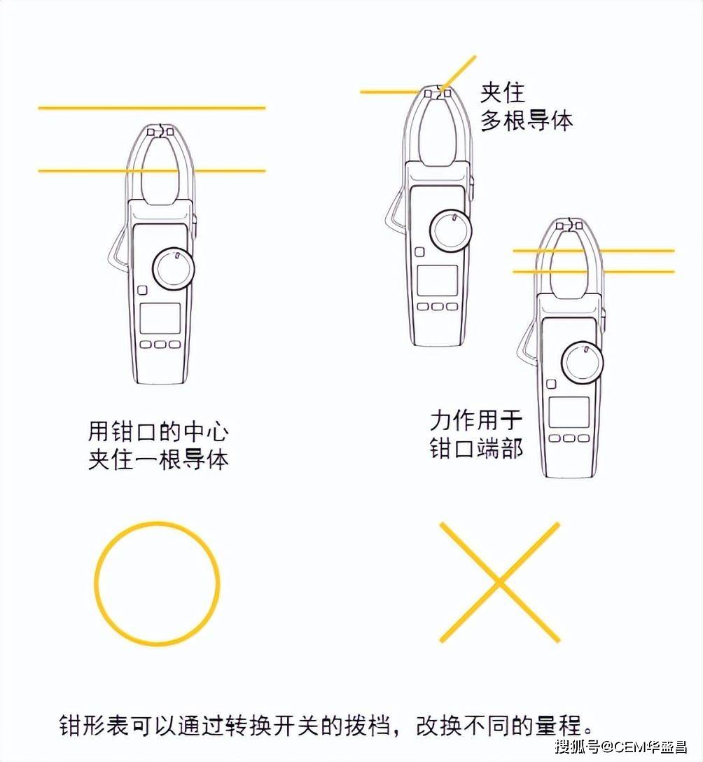 1分钟领会钳形表