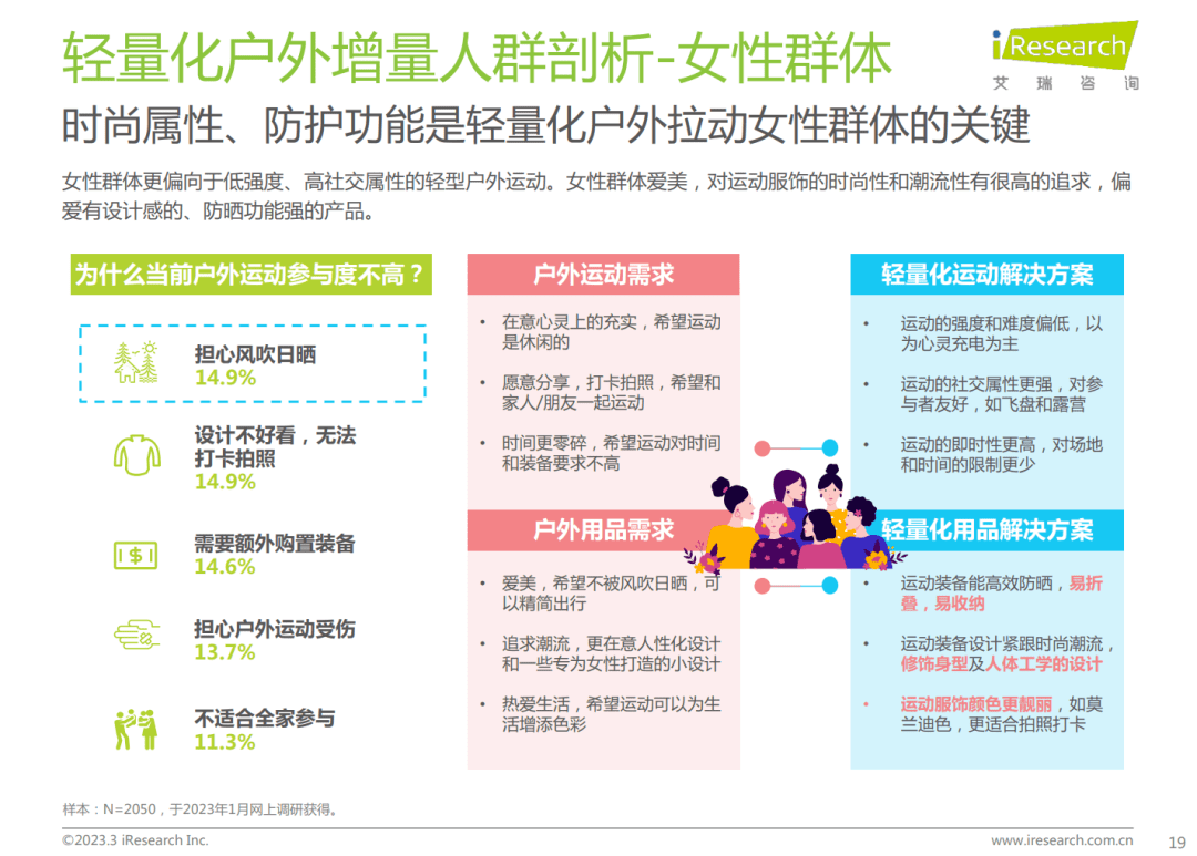 陈述免费下载 | 轻量化户外行业白皮书