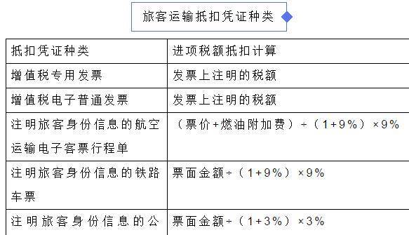 火车票报销，将变！四部分明白：数电票来了，已在部门企业试点！