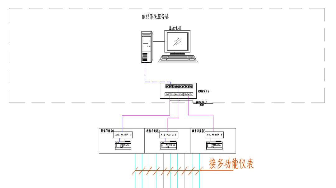 安科瑞电能办理系统在福州三岐小学项目标设想与应用