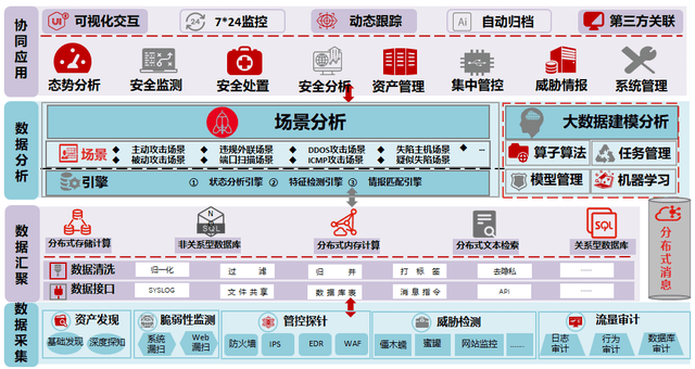 长春农商银行：收集平安防护平台建立项目