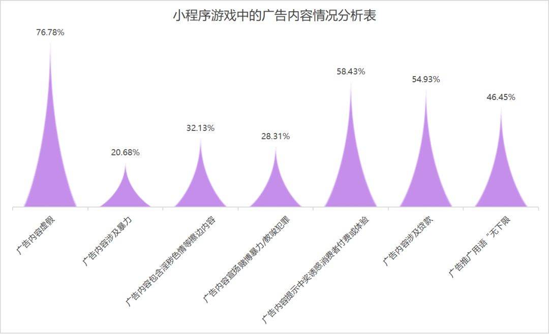 2022收入1280亿，上海仍然是中国游戏领航者 | 游戏电竞周报