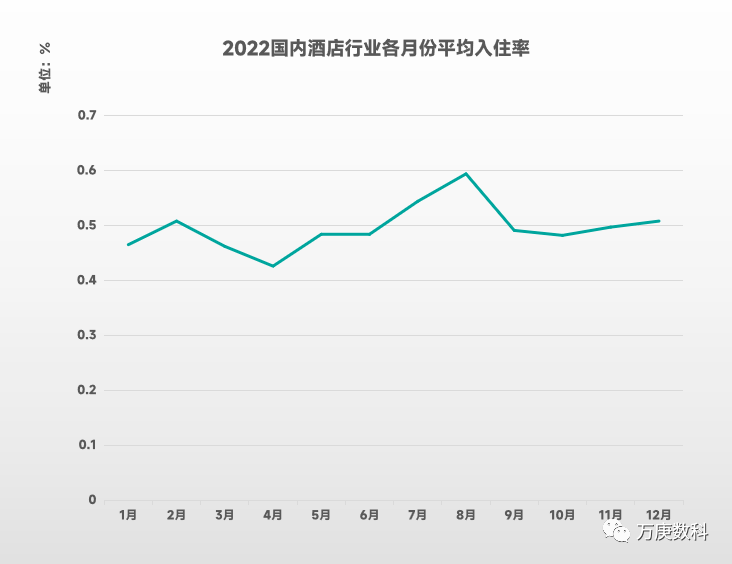 纳米体育注册浅析我国酒店行业近状及趋势(图4)