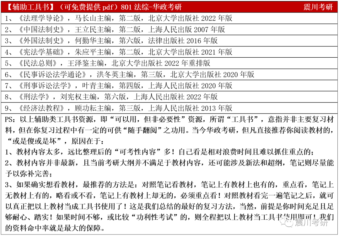 专业详解009宪行法：华政考研宪法与行政法就业更好的小专业之一