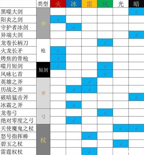 《八方旅人2》通关步队职业搭配 职业若何搭配？