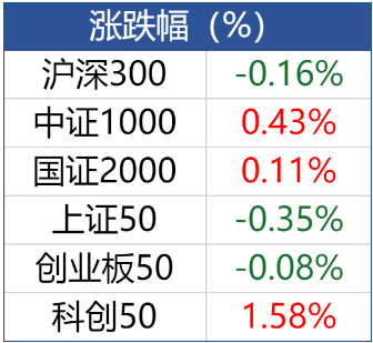 游戏板块盘中跌超4%，如今能够买吗？