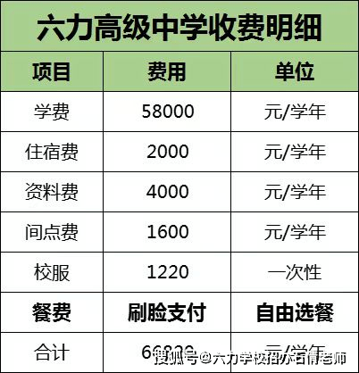 关于天津市六力高级中学2023新高一招生的答家长问一