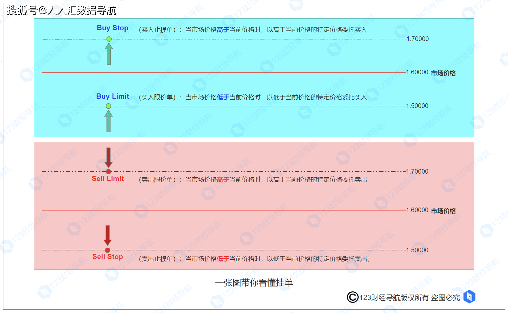 认识MT4挂单交易以及挂单利用办法