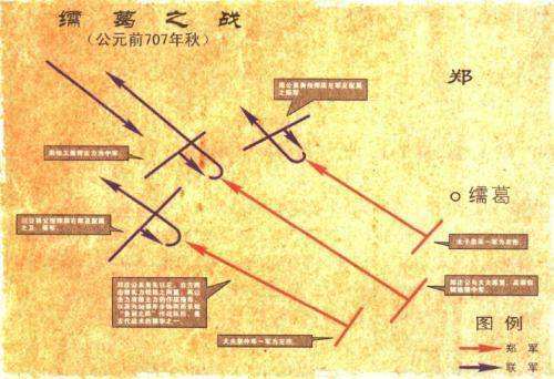 消费力的开展促成春秋争霸，各国争霸也促进了思惟解放和国度同一