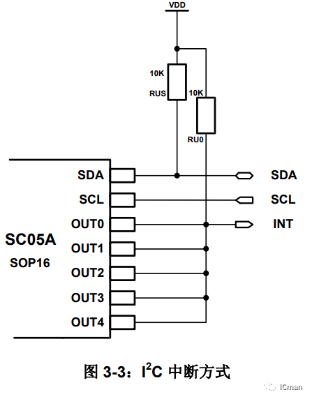 SC05A ——5按键带自校正功用的容性触摸感应器