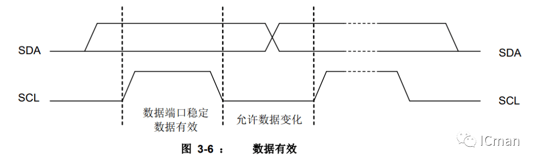 SC05A ——5按键带自校正功用的容性触摸感应器