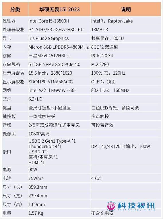 2.8K 13代酷睿高能轻薄本 华硕无畏15i 2023评测