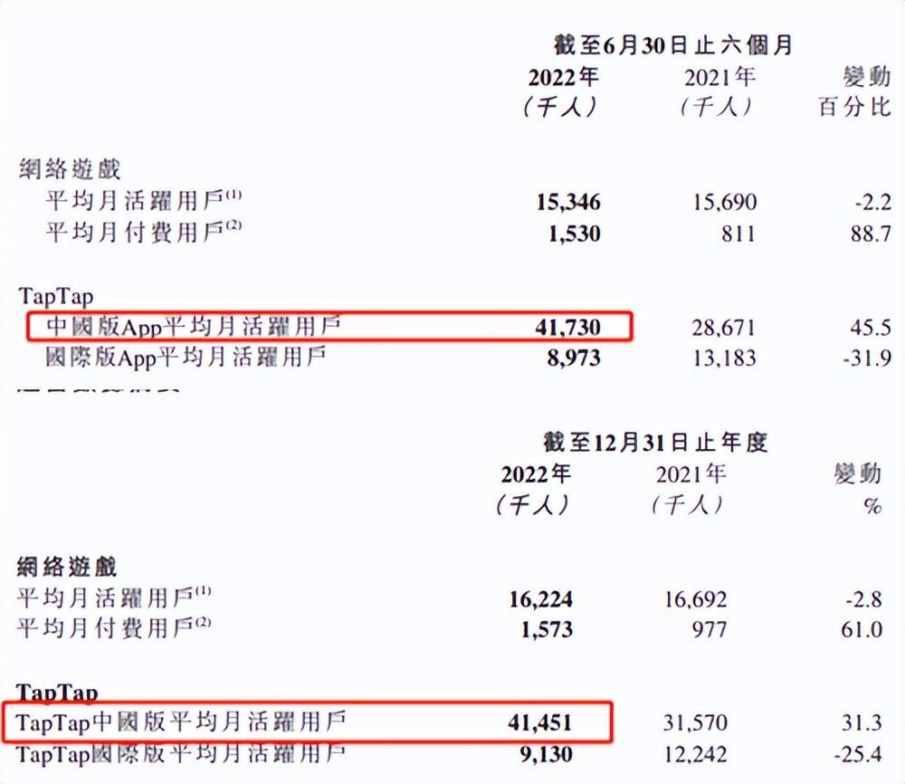 大厂圈地的游戏社区赛道，竟然还有草创小团队欲入局？