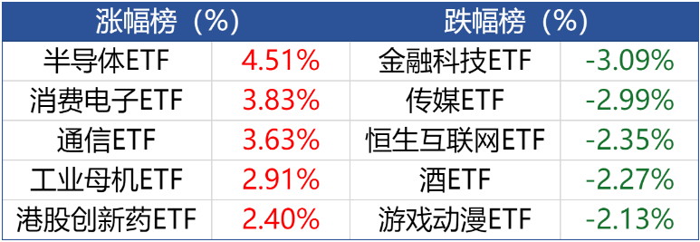 游戏板块盘中跌超4%，如今能够买吗？