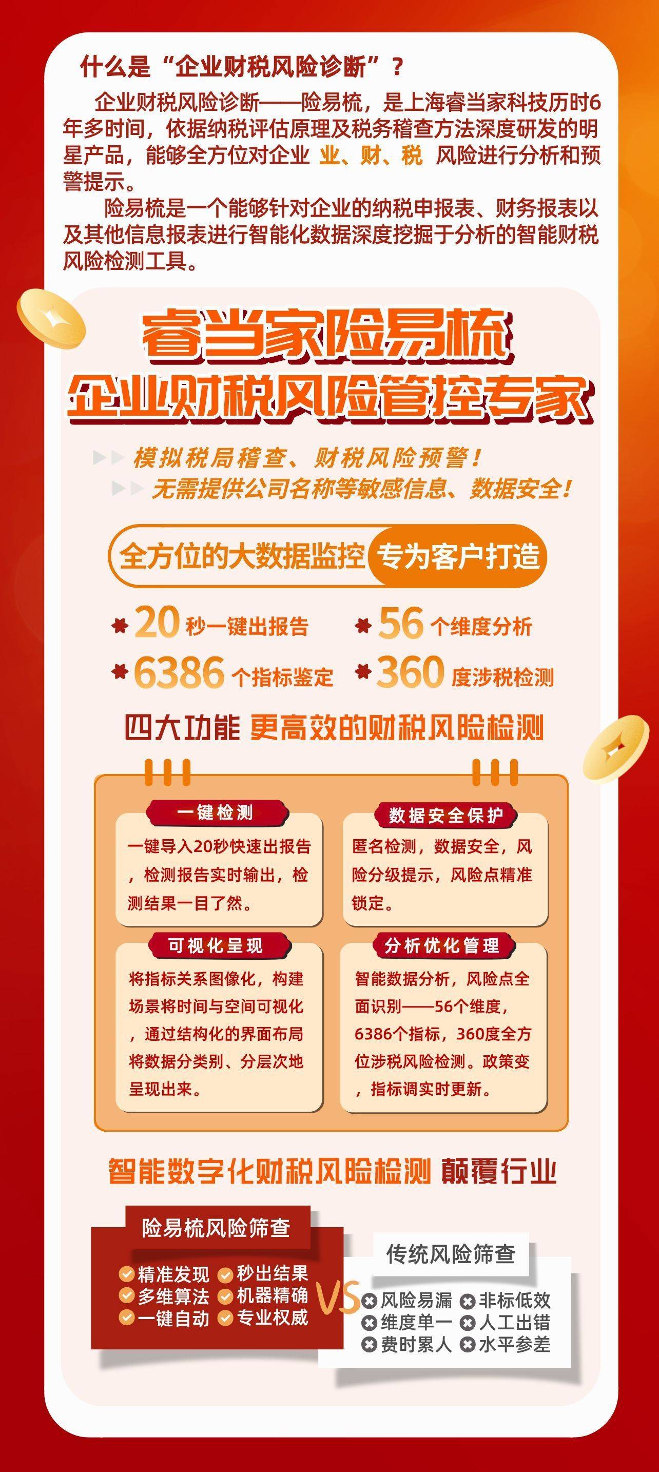 税务合规有什么区别