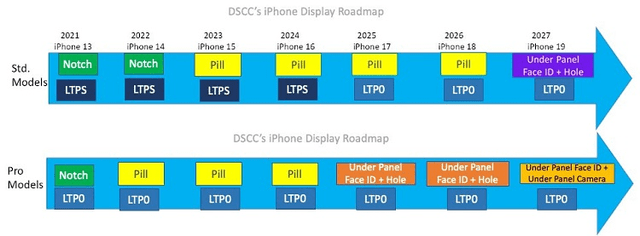 iPhone 17全系高刷，实全面屏要到2027年