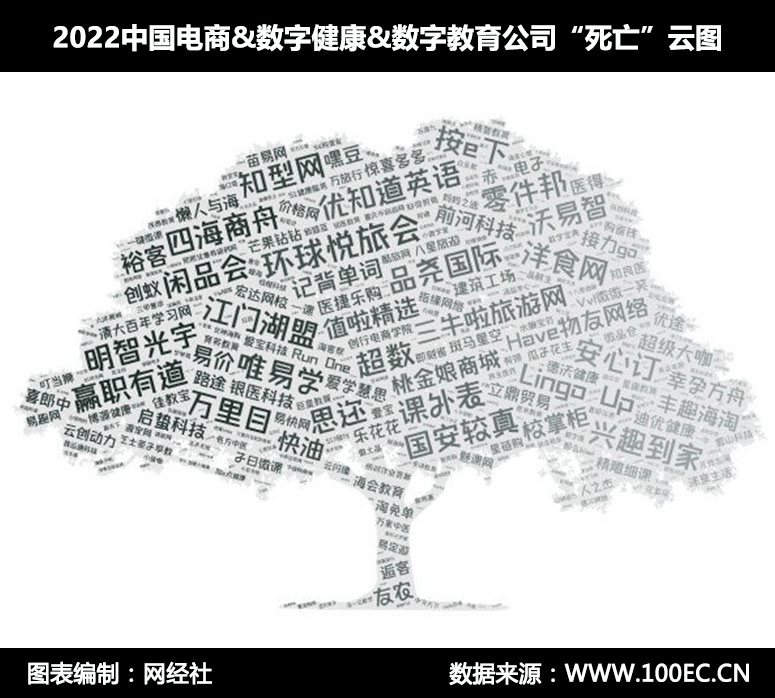 网经社：《2022中国电商&amp;数字安康&amp;数字教育"灭亡"数据陈述》发布