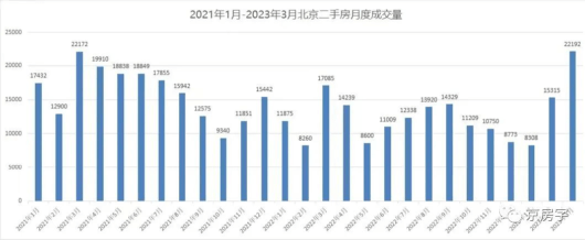 二手房集bsport体育体狂飙？小心被迷了眼(图2)