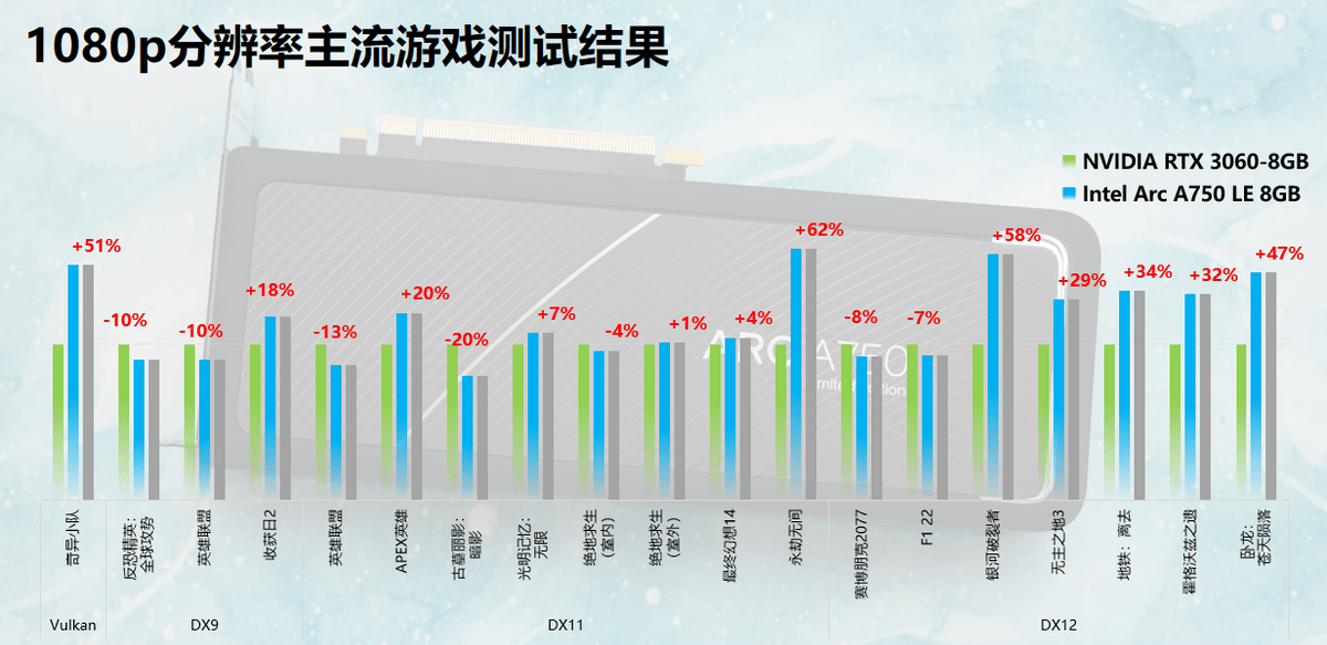 4000以内13代酷睿主机若何搭配？那张1000多的显卡，必然要选！