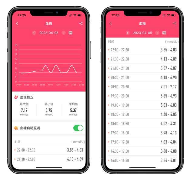 ��������ȫ����⣬dido G28S�����ֱ���������