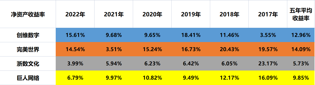 云游戏：创维数字、完美世界、浙数文化、巨人收集，谁含金量更高