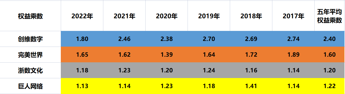 云游戏：创维数字、完美世界、浙数文化、巨人收集，谁含金量更高