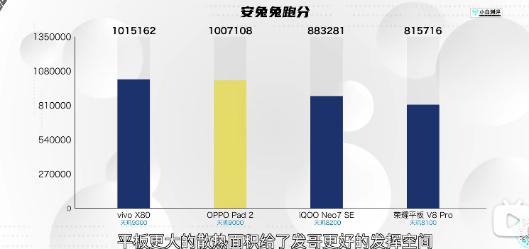 最合适打游戏的平板？OPPO Pad 2体验实测：游戏板皇实锤